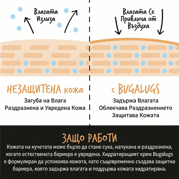 Bugalugs Moisturising Cream Paw, Nose &Skin - 100 % натурален хидратиращ крем за кучета 75 гр