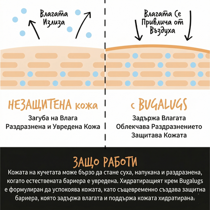 Bugalugs Moisturising Cream Paw, Nose &Skin - 100 % натурален хидратиращ крем за кучета 75 гр