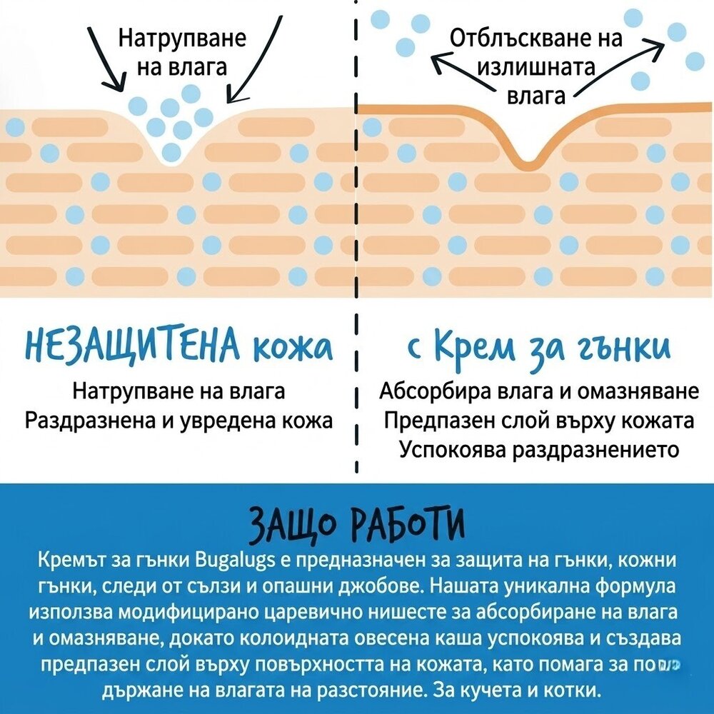 BugaLugs Wrinkle Moisturising Cream for Dogs Хидратиращ Крем за Кожни Гънки 75ml