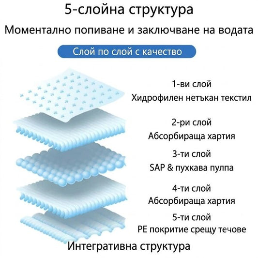 Uniq Pets Hygienic Pet Pads 60 x 60cm 10pcs - хигиенни пелени за кучета