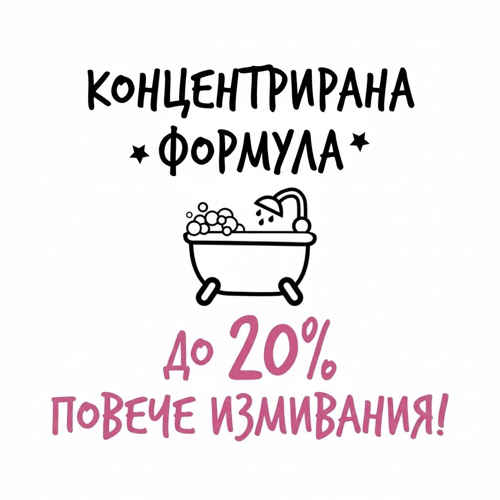 Bugalugs Baby Fresh Dog Shampoo – Шампоан „Baby Fresh“ за кучета